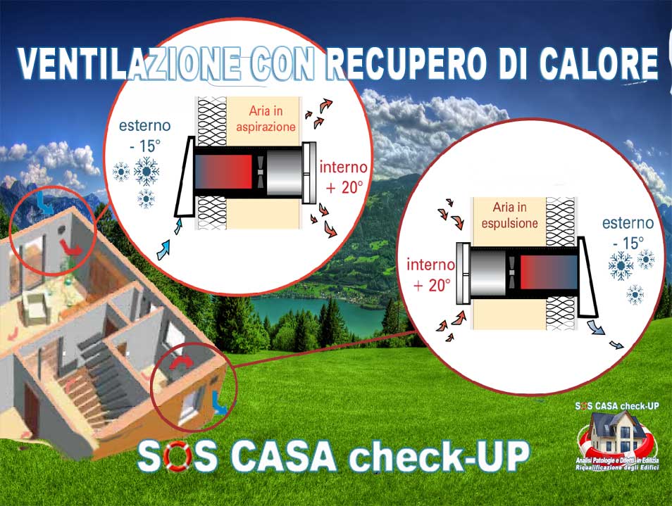 Ventilazione meccanica controllata con recupero di calore in edificio a tenuta d'aria