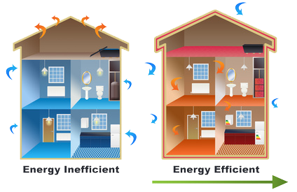 la casa energeticamente efficiente