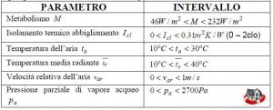benessere-termico-parametri