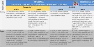 CONDENSA norme leggi verifica formazione muffa e condensa sui muri