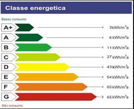 certificazione energetica