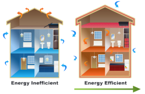 la casa energeticamente efficiente