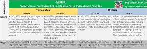 MUFFA norme leggi verifica formazione muffa e condensa