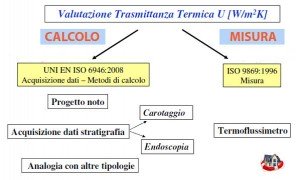 valutazione-trasmittanza-termica-in-opera