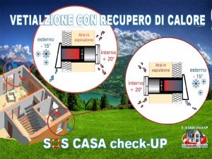 ventilazione-meccanica-controllata-con-recupero-di-calore