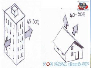 dispersioni termiche dal tetto