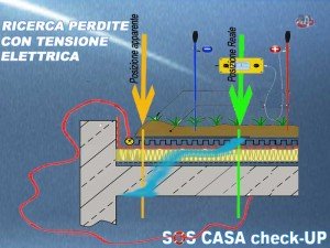 ricerca perdite e infiltrazioni d'aqua a torino milano verona ivrea aosta